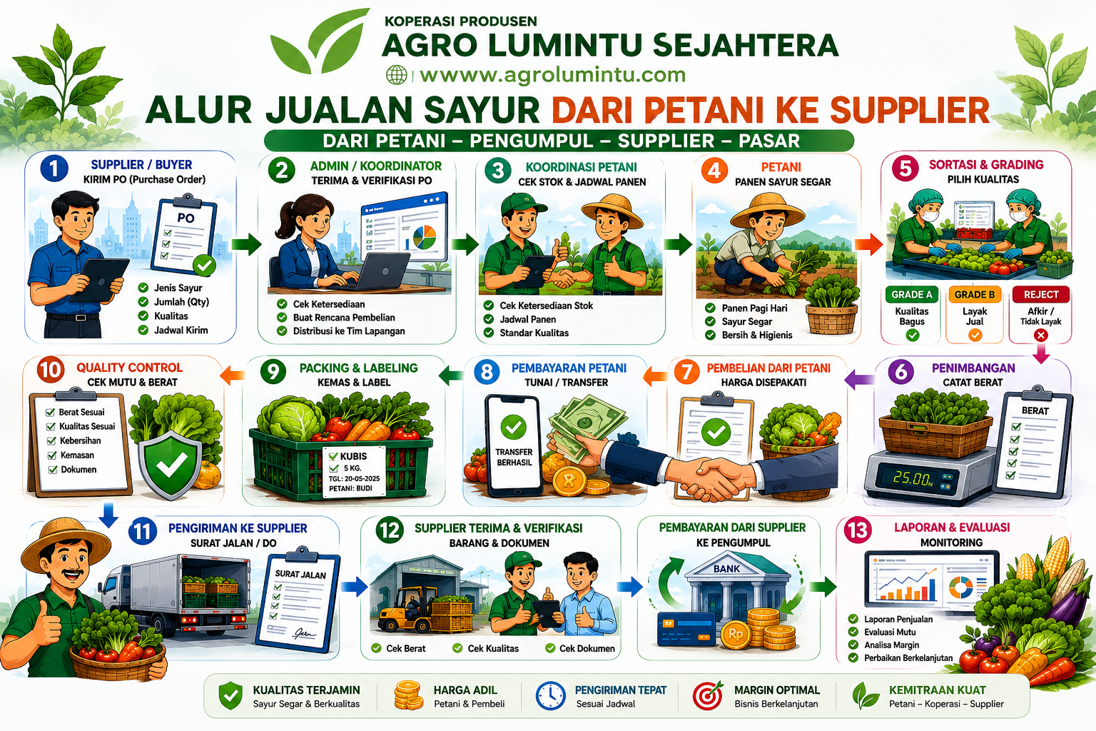 CABE